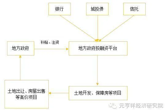 北京地铁四号线是北京市政府和哪家公司合作期限多少年（北京地铁4号线融资模式）