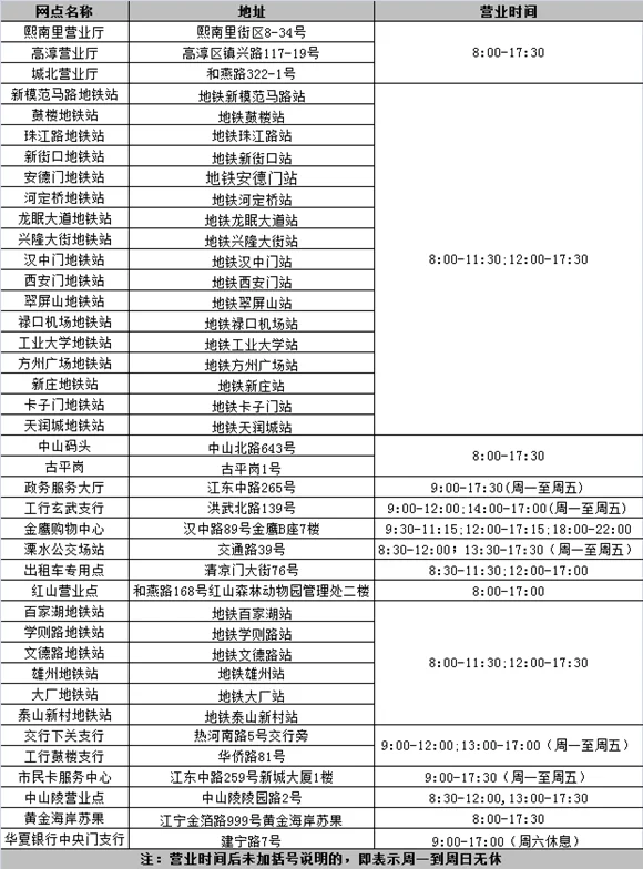 在南京办张地铁卡多少钱（南京地铁卡工本费50元）