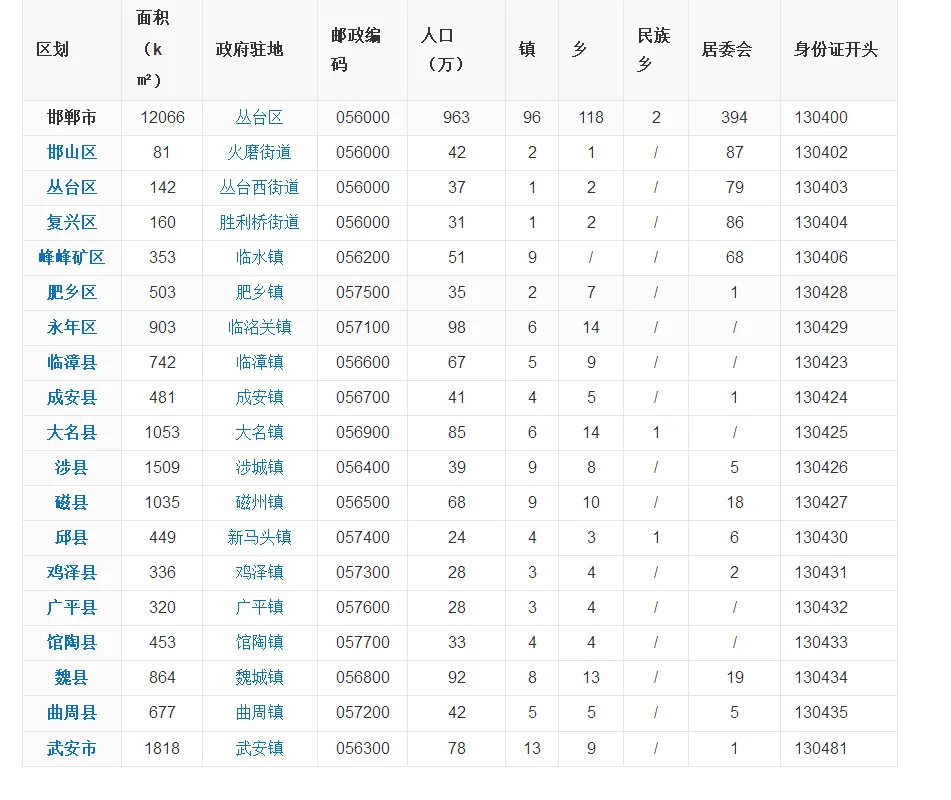 如何获取国家各大城市的地铁规划图(邯郸地区地铁规划图)2