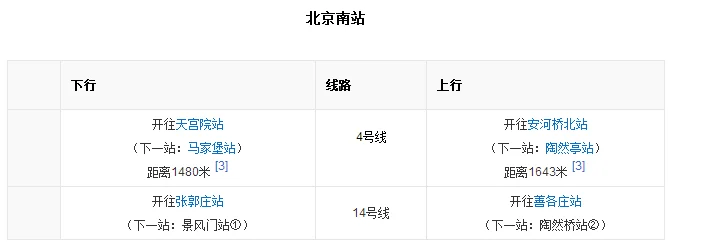北京南站怎么坐地铁四号线（北京南站地铁站几号线地铁站）2