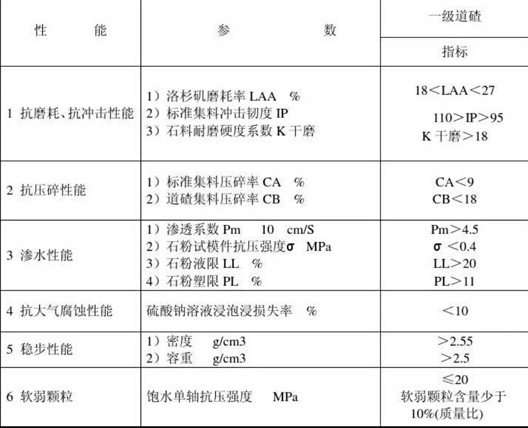 铁路枕木密度是多少(铁路枕木尺寸)5