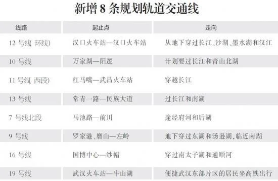 武汉10地铁线路最新消息（武汉市地铁10线）4