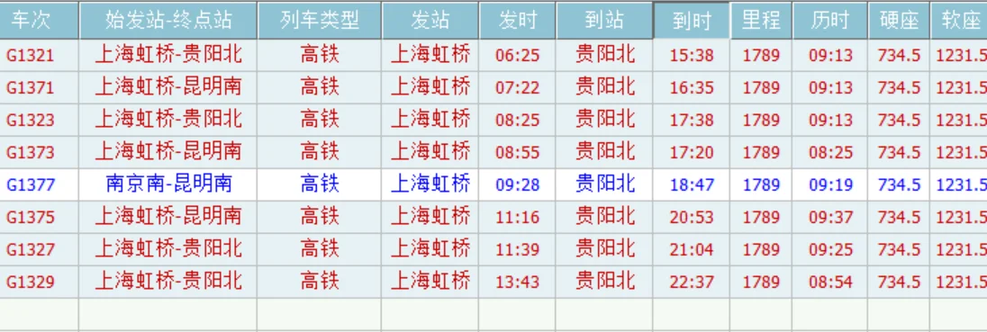 上海虹桥到贵阳北的高铁经过那些地方（上海虹桥到贵阳北高铁）4