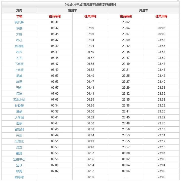 深圳地铁最早几点开始运行(坂田最早地铁时间)2