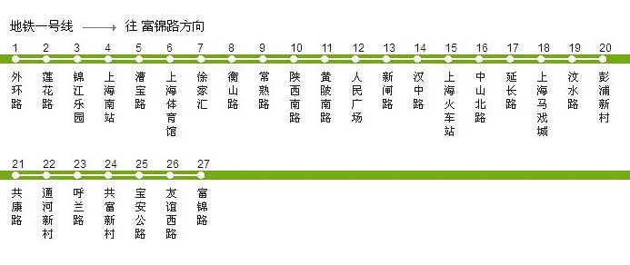 上海地铁各线路首末班时间(上海地铁线路开通时间)1