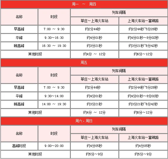 老年卡一次乘地铁有时间限制吗（上海地铁老年卡高峰期时间段）