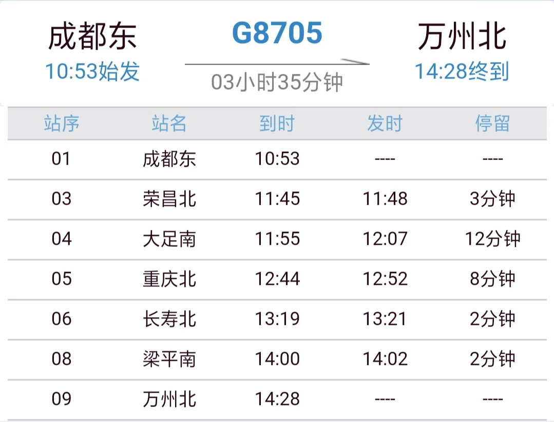 成渝高铁最新时刻表（g8705高铁时刻表）