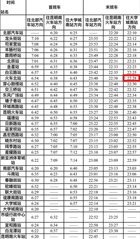 昆明地铁站大学城南站离高铁站有多远(昆明火车站到大学城南地铁站)2