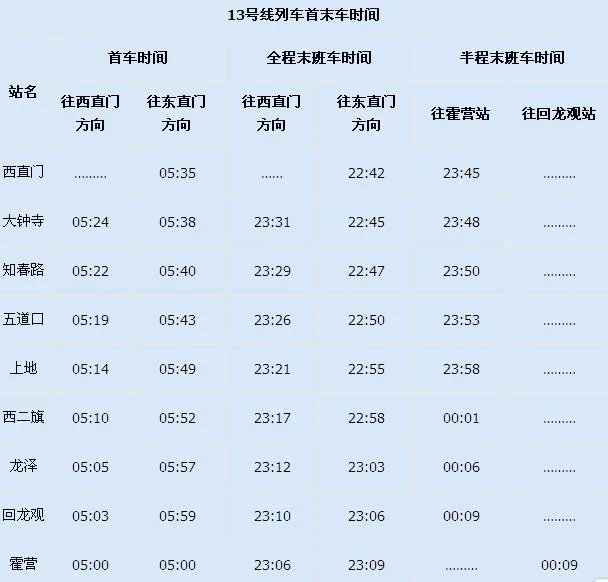 13号线地铁首末车时间(北京地铁13末班车几点)2