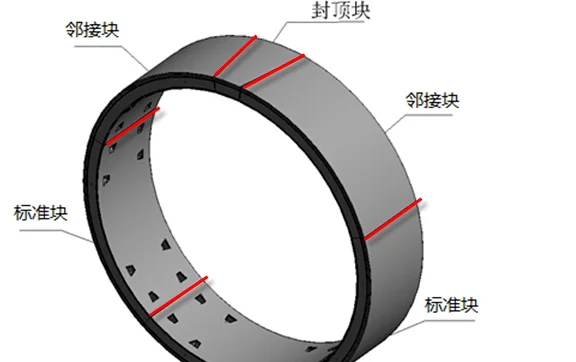 轨道交通工程盾构掘进盾构后退如何预防呢(轨道交通验收盾构螺栓扭矩合格率)1
