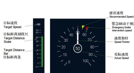百度地图上查路线查出来的预计时间会比实际去坐地铁的时间长还是短一般长多少或者短多少（地铁时间表准吗）