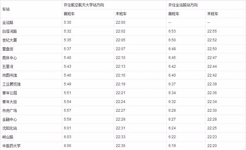 沈阳地铁运行时间(沈阳2号线地铁运营时间表)4