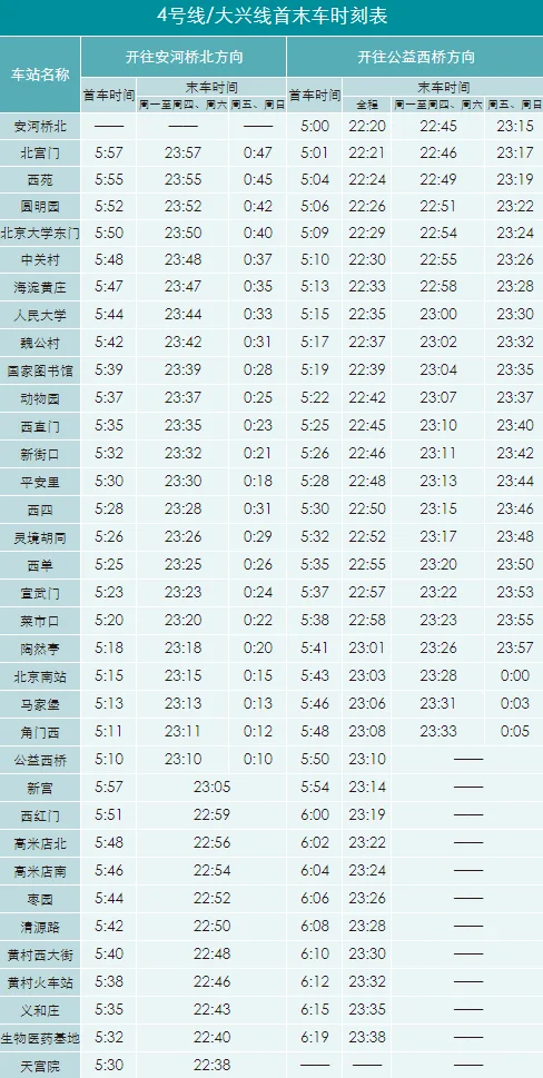 北京地铁4号线首末班车时间(马连洼地铁首末车时间)4
