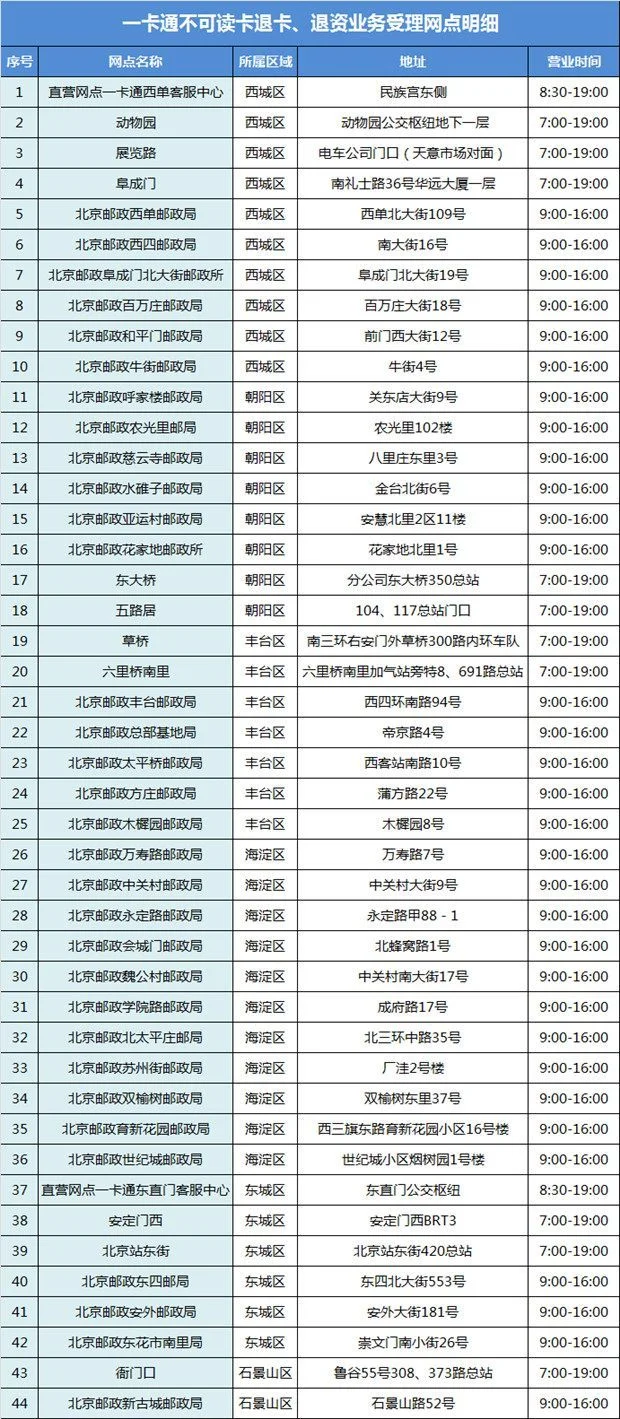北京公交地铁卡如果不用了里面的钱和押金能退吗退卡流程如何呢(北京地铁公交蓝色IC卡押金卡套现)2