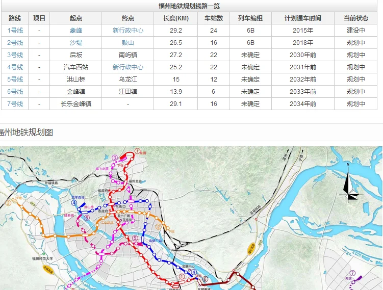 福州地铁二号线的线路简介（福州在建的地铁线路）3