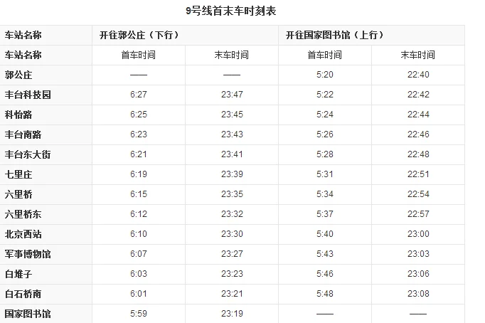 从草房站坐地铁几号线到北京西站（北京西到草房地铁线路）