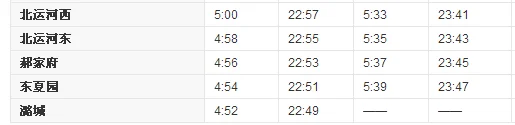 北京地铁六号线去潞城方向末班车几点（北京地铁潞城）