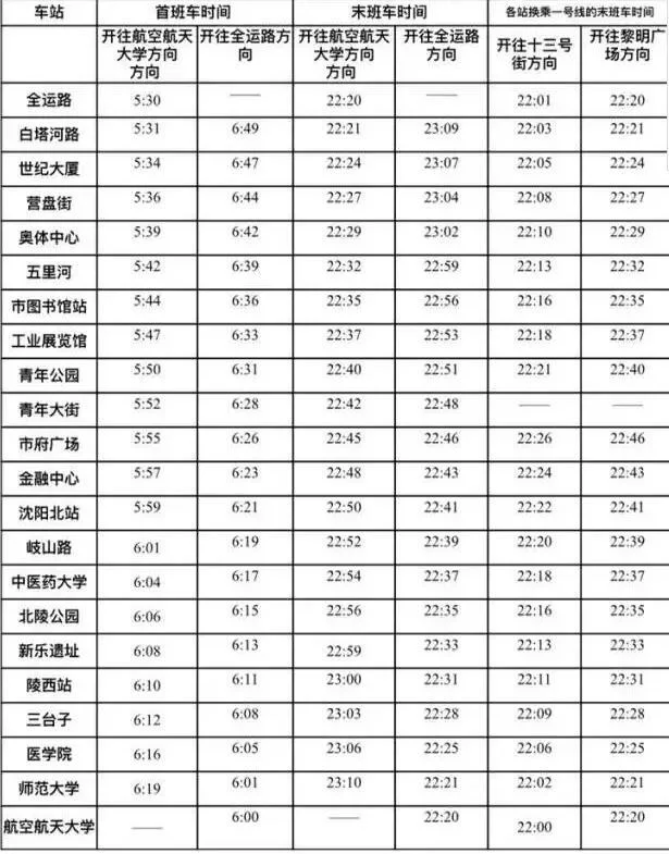 沈阳地铁运行时间（沈阳地铁最早时间）2
