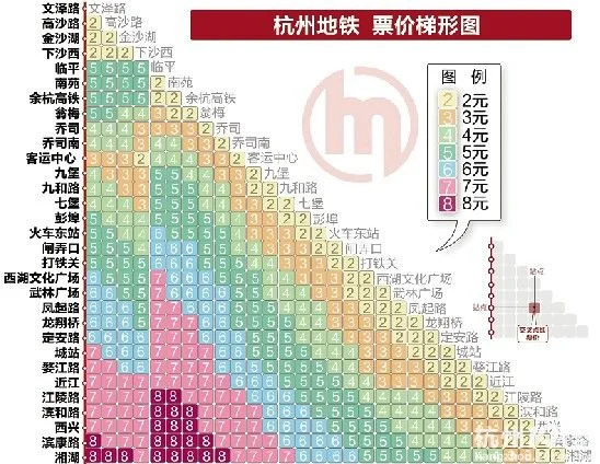 杭州翁梅地铁站停车场收费吗(杭州翁梅地铁站附近小浦镇)2