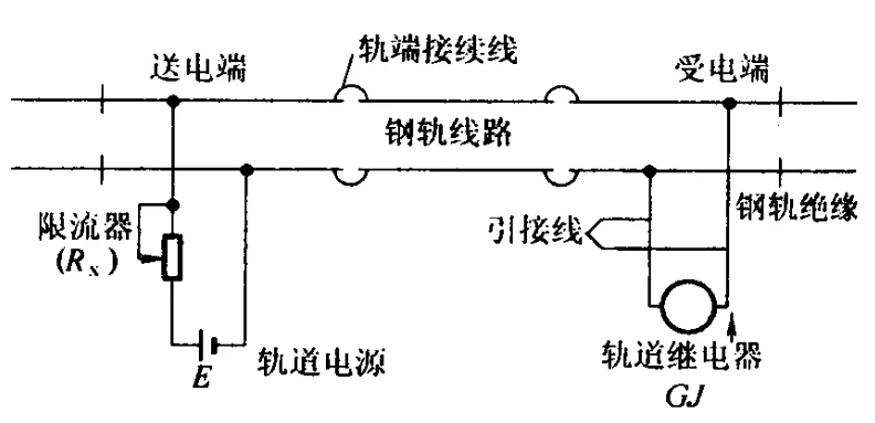 铁路信号电缆的常用型号规格有哪些！（铁路信号S）
