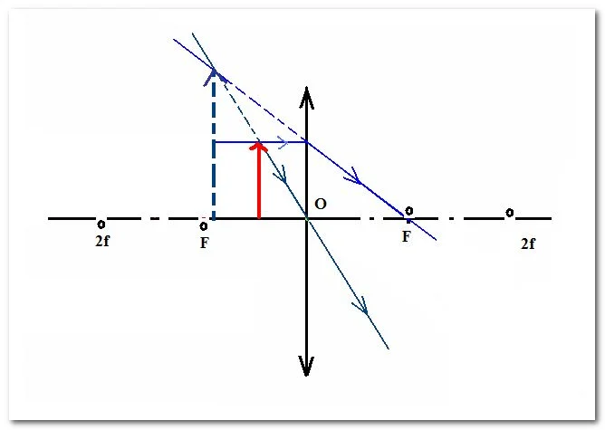 郑州地铁二号线和延长线是否要换乘（地铁延长线和原来的时间一样嘛）