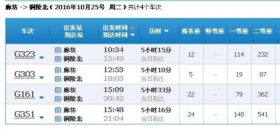 高铁G38时刻表（徐州东到铜陵北高铁）
