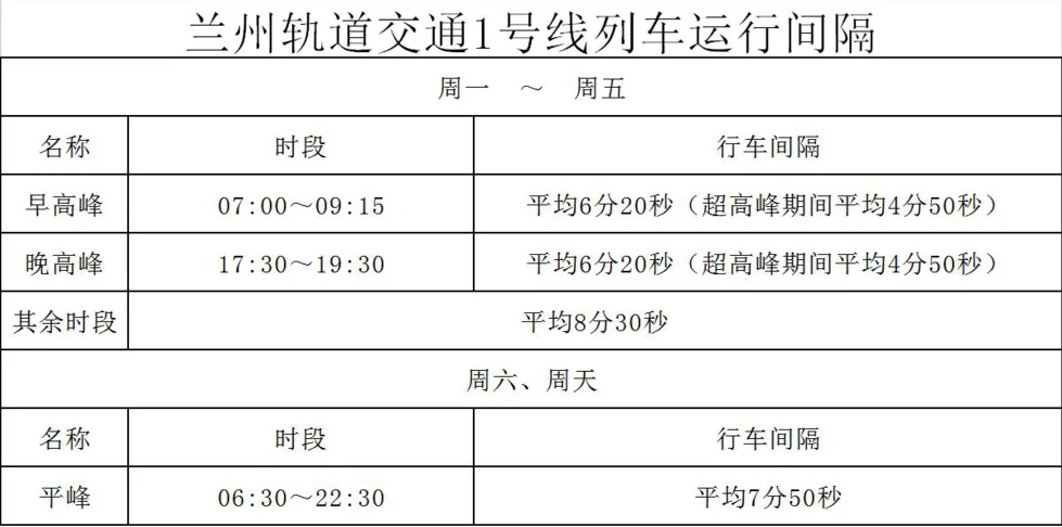 兰州地铁一号线运营时间(兰州地铁一号线单程运行多长时间)