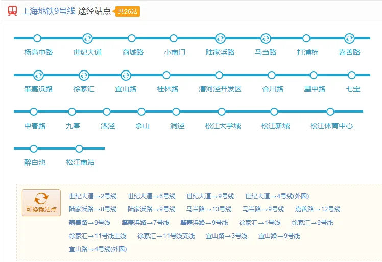上海9号线地铁具体站名是什么（上海地铁九号线网络信号）