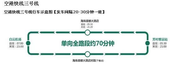 请问如何从白云机场乘坐机场大巴到芳村客运站乘车点在哪（白云机场到坑口地铁站）