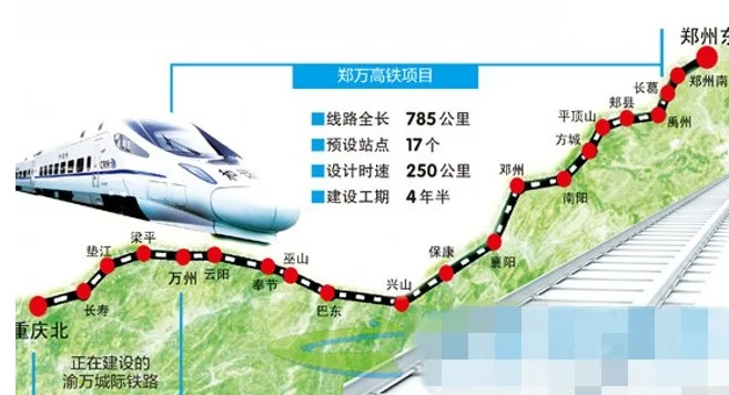 有那几条铁路线经过邓州（南阳邓州城际铁路规划）