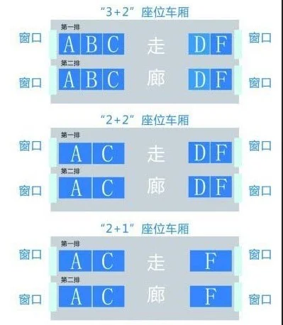 高铁g8004次3车厢5f是在窗口吗（5f高铁）