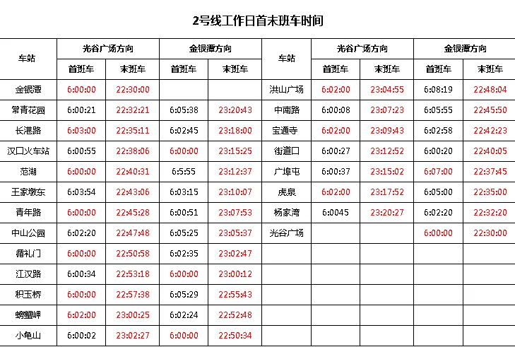 武汉地铁二号线全程走完会要多少时间(武汉地铁每站间隔距离是多少时间)2