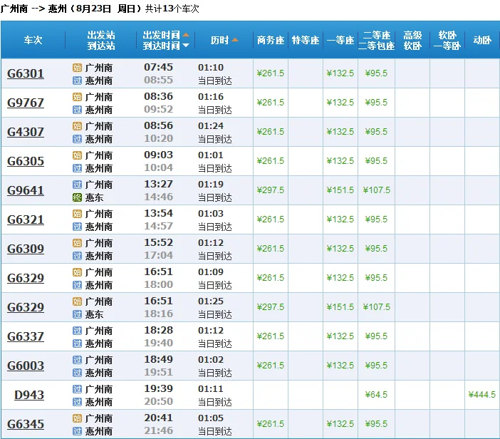 广州到惠州高铁（广州到惠州高铁多少钱）1