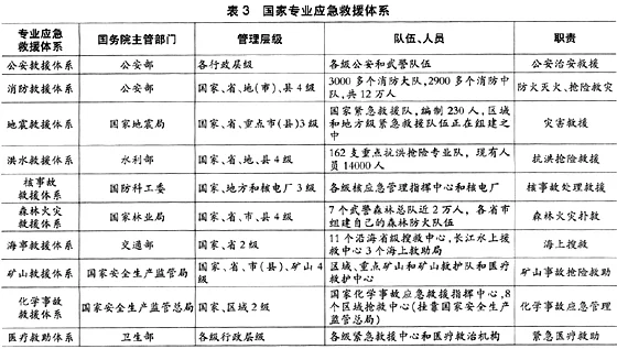 城市轨道交通应急处理的原则是什么（轨道交通应急管理的体制是什么）