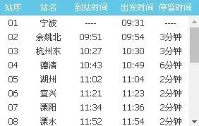 枣庄西到浙江宁波的高铁余姚站停吗（枣庄至宁波高铁时刻表）