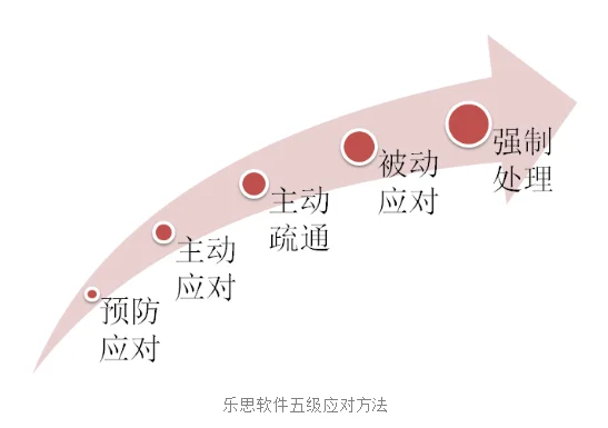 如何选择正确的图表去进行舆情数据分析（铁路舆情分析）3