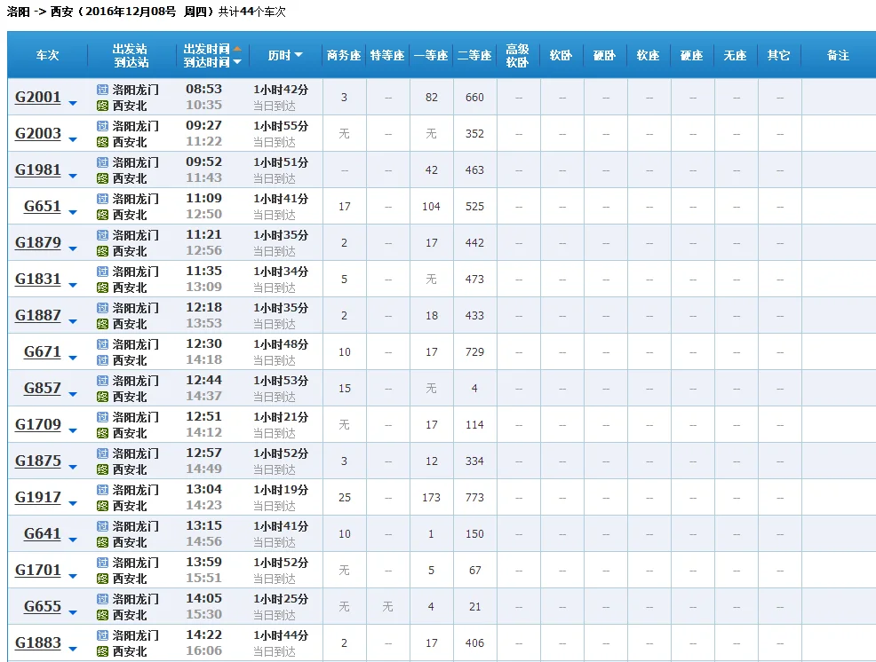 洛阳到西安的高铁时刻表和票价（洛阳到西安的高铁时刻表）