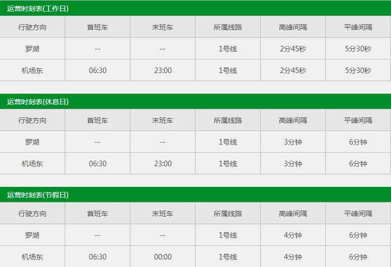 求深圳地铁运营时间表（深圳罗湖地铁站时间表）6