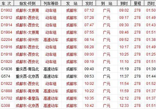成都到广元高铁要多久时间(成都至广元高铁)4