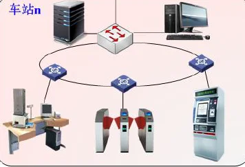 成都地铁的地铁特色（成都地铁票务调研报告PPT）3