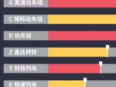 高铁动车D(高铁列车什么字母开头)3