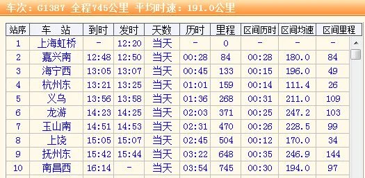 上海虹桥到鹰潭市高铁每天有几班次（g1387高铁时刻表）2