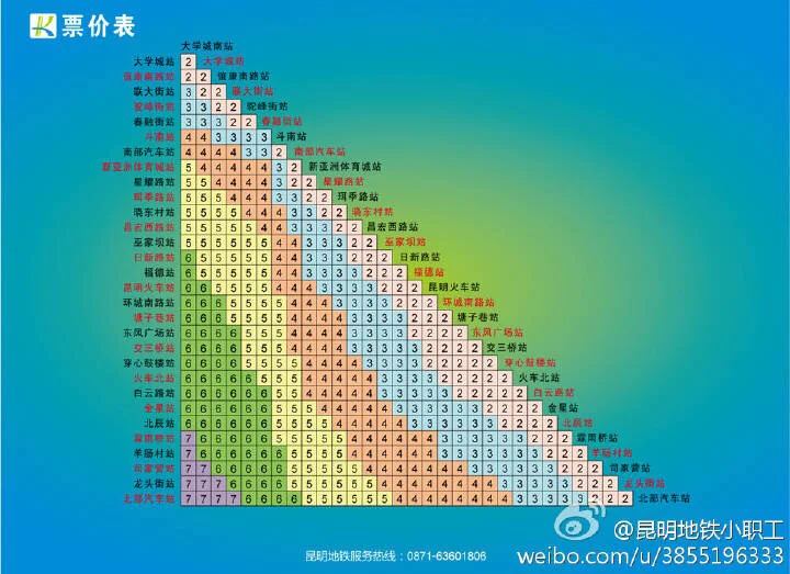 昆明地铁1、2、3、4、5、6号线分别是那天开通运营票价分别是多少谢谢!(昆明2号地铁时间表票价)5
