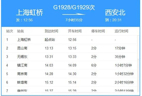 上海虹桥到西安新增开的高铁列车的具体时间表（g1928高铁时刻表）3