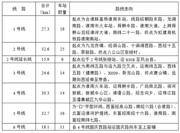 听说淮南要建轻轨是真的吗（淮南轨道交通一号线）