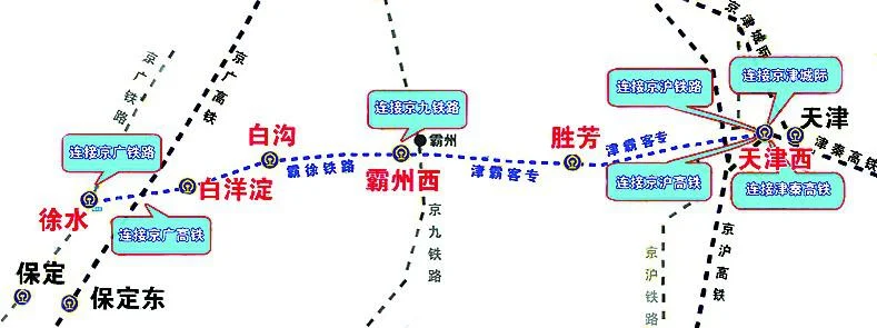 石济高铁的石济高速铁路(保济铁路)3