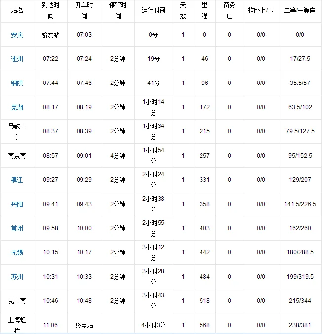 安庆到上海高铁停靠站（安庆轨道交通线路图）4