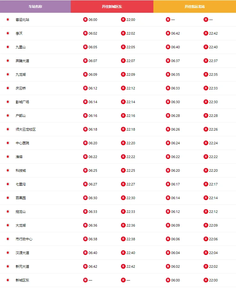 地铁一号线和二号线的具体时间表头班车和末班车各是什么时间（徐州地铁二号线时间表和路线图）4