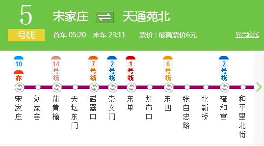 北京地铁房山线s5号线何时到周口店（北京地铁s5线）1