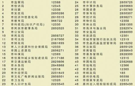 上海地铁热线电话是多少谢谢（惠州咨询地铁线路电话）3